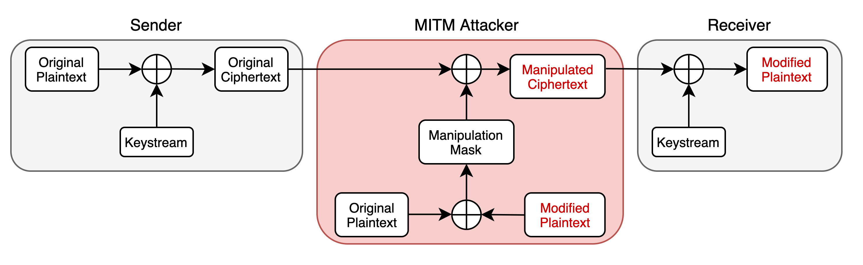 Attack Diagram